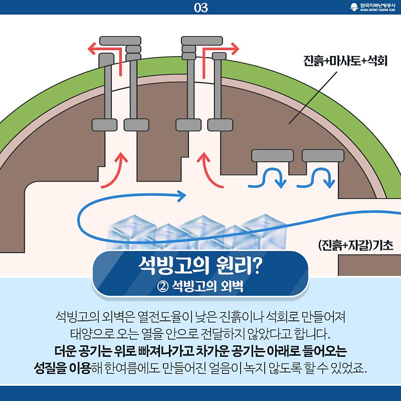 석빙고