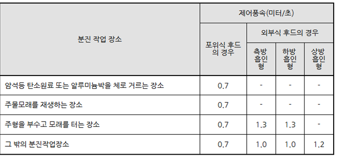 장소 이미지