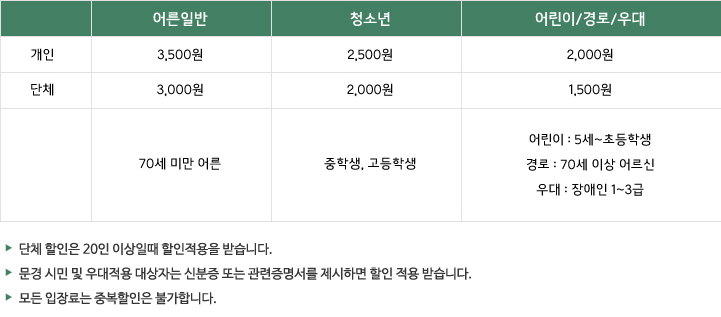 장소 이미지