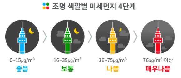 장소 이미지